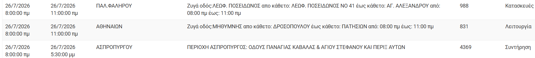 ΔΕΔΔΗΕ