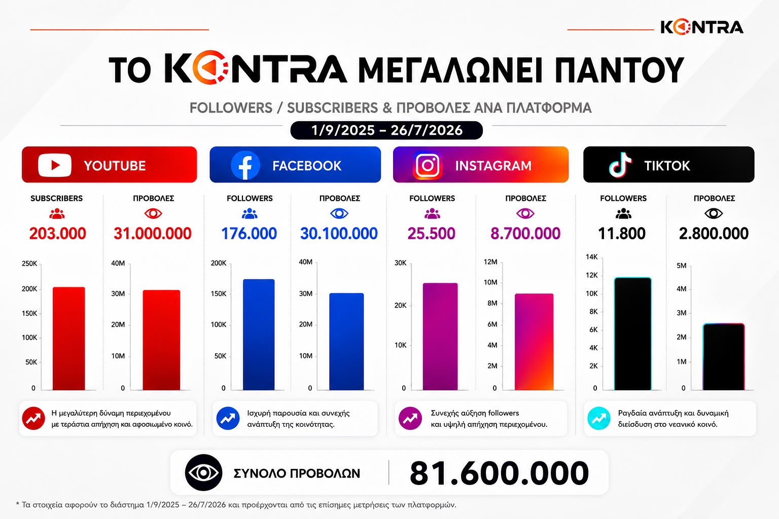 kontra