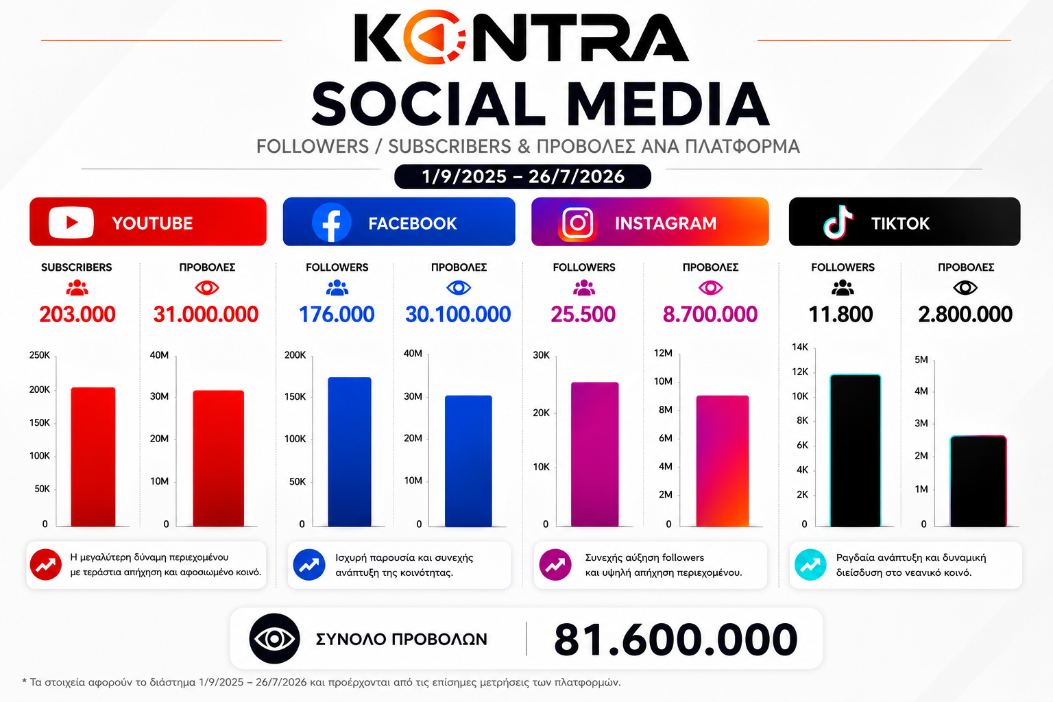 kontra