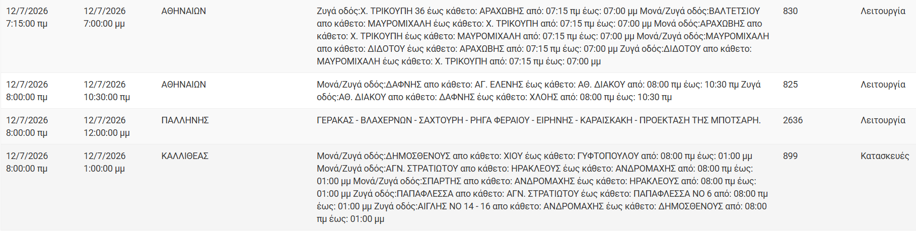 ΔΙΑΚΟΠΕΣ ΡΕΥΜΑΤΟΣ