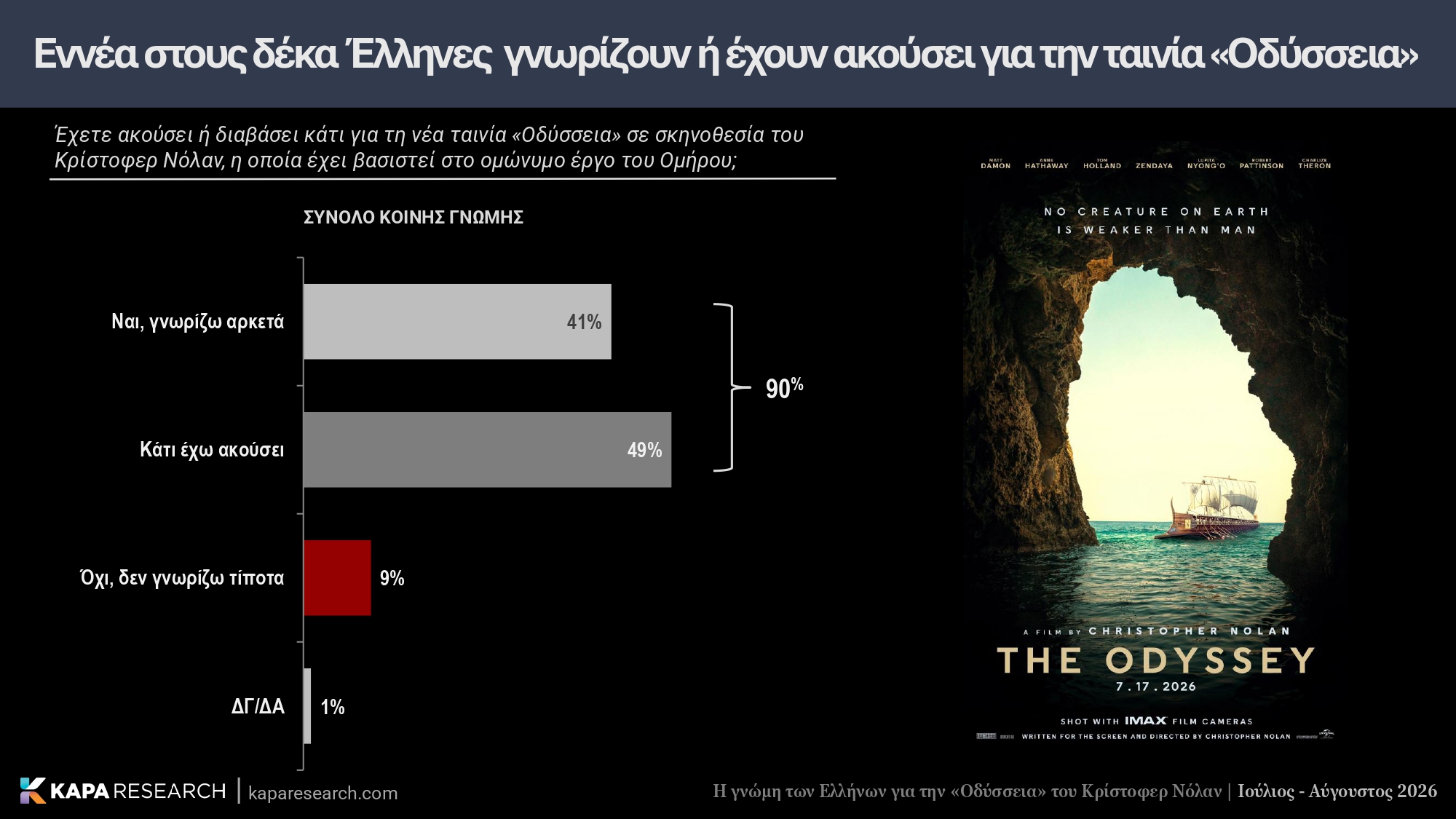 Κάπα Research, έρευνα, Οδύσσεια, Κρίστοφερ Νόλαν