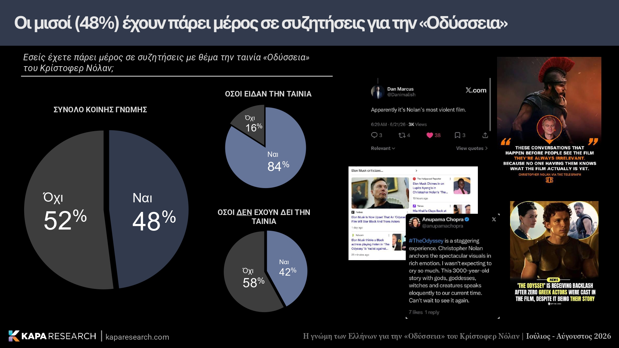 Κάπα Research, έρευνα, Οδύσσεια, Κρίστοφερ Νόλαν