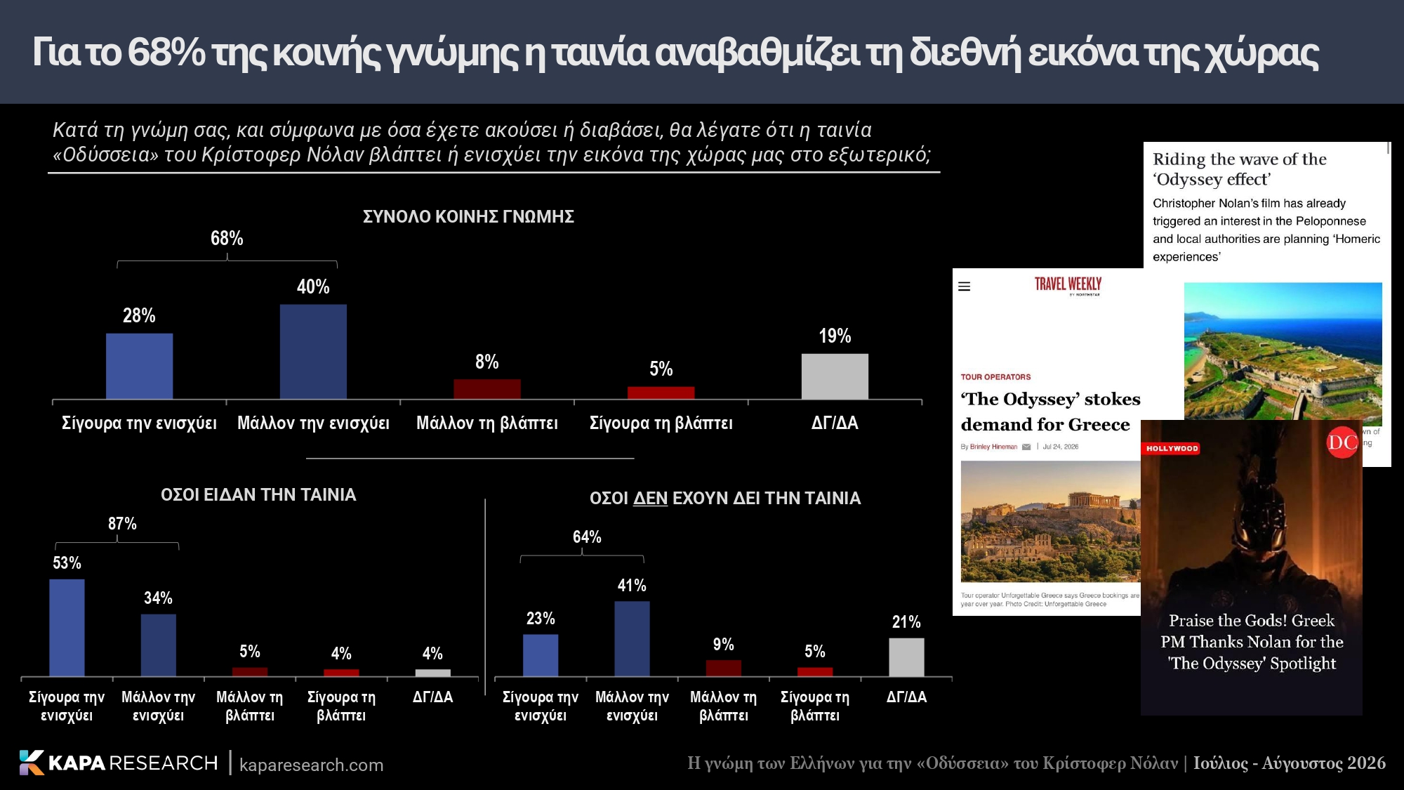 Κάπα Research, έρευνα, Οδύσσεια, Κρίστοφερ Νόλαν