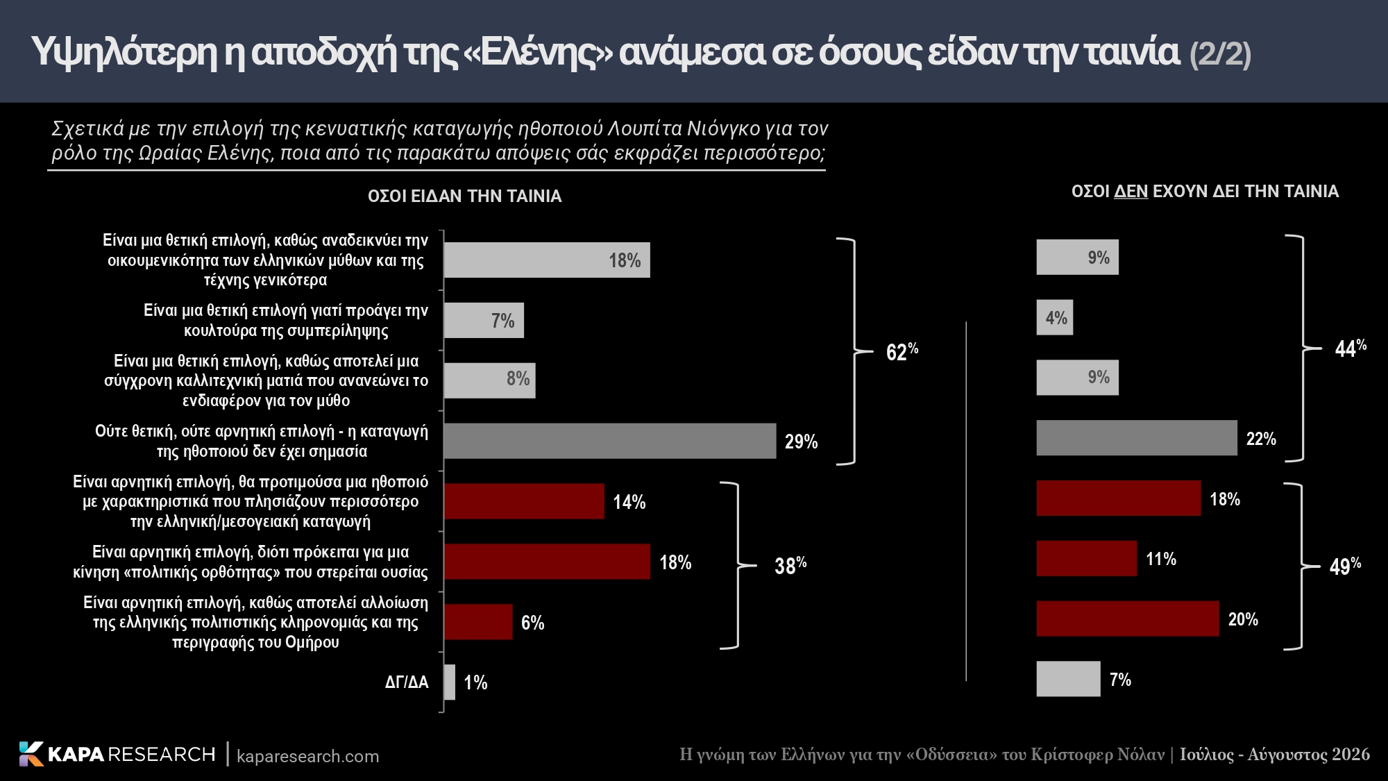 Κάπα Research, έρευνα, Οδύσσεια, Κρίστοφερ Νόλαν