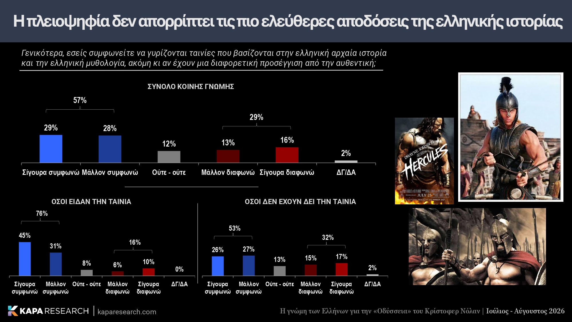 Κάπα Research, έρευνα, Οδύσσεια, Κρίστοφερ Νόλαν