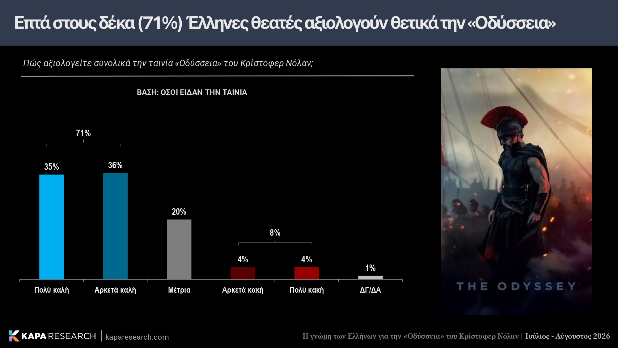 Κάπα Research, έρευνα, Οδύσσεια, Κρίστοφερ Νόλαν