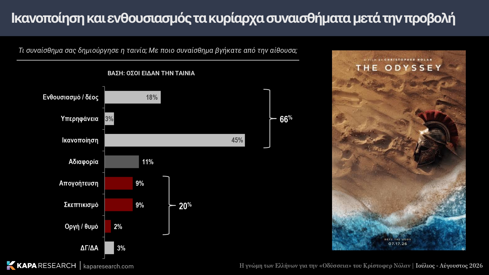 Κάπα Research, έρευνα, Οδύσσεια, Κρίστοφερ Νόλαν