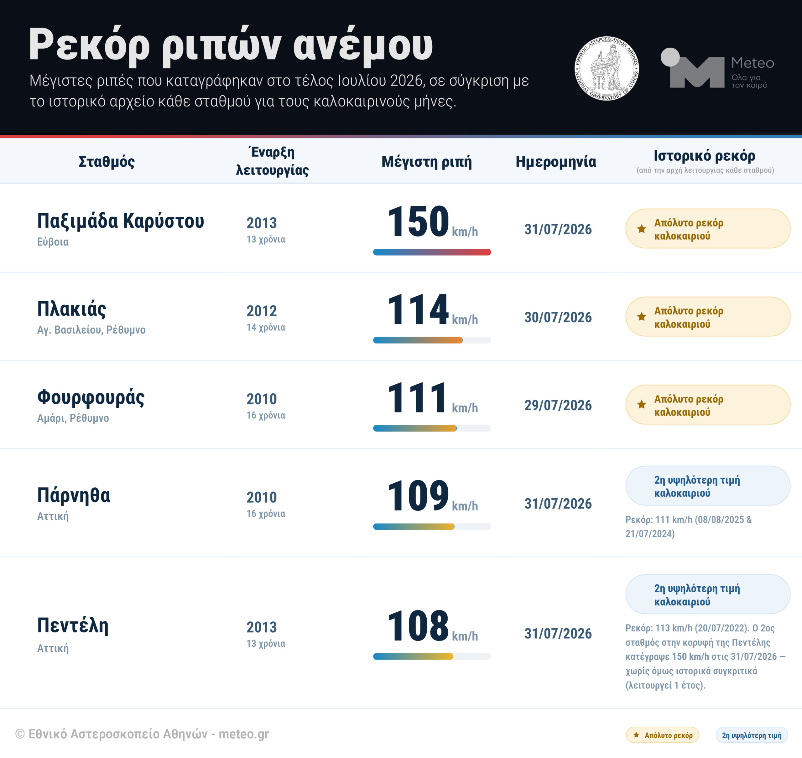 Meteo: Πίνακας για το ισχυρό μελτέμι 15ετίας
