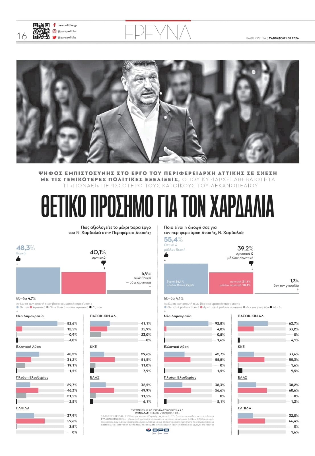 Νίκος Χαρδαλιάς