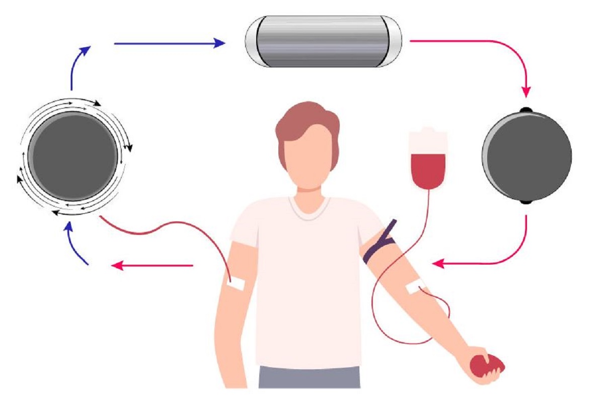 Πηγή: INUSpheresis Athens Clinic
