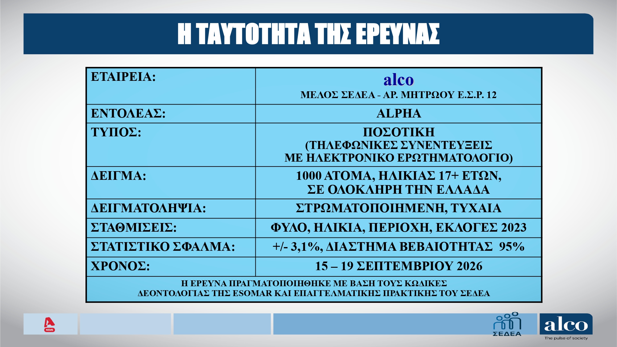 Δημοσκόπηση, Alco
