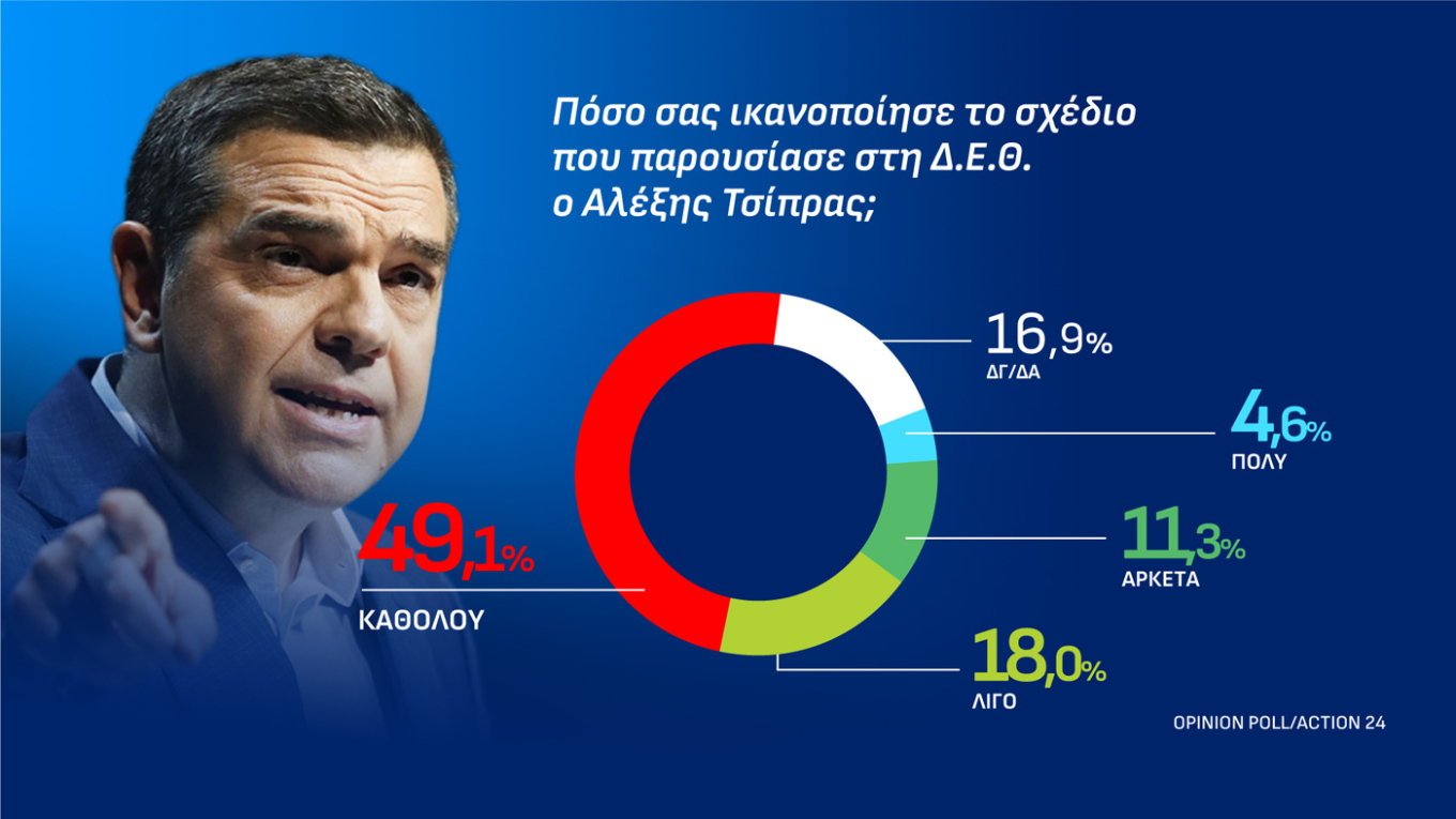Δημοσκόπηση Opinion Poll