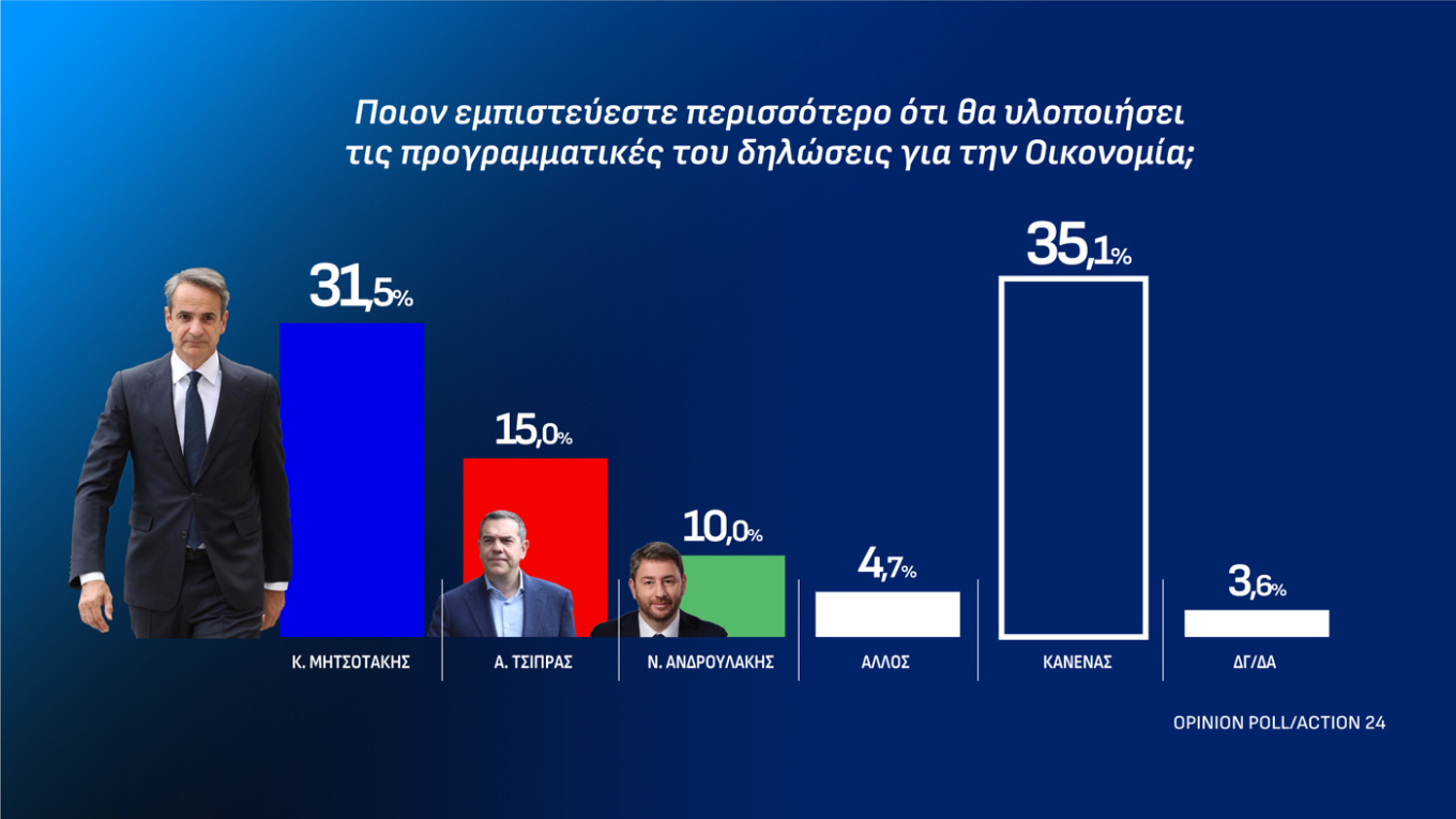 Δημοσκόπηση Opinion Poll