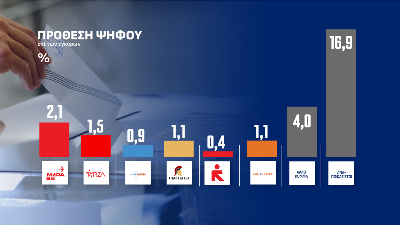 Δημοσκόπηση Opinion Poll