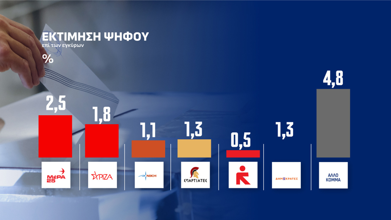 Δημοσκόπηση Opinion Poll