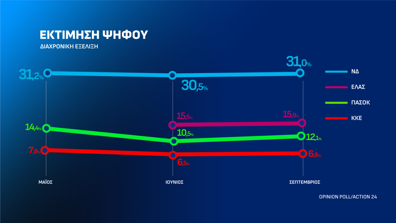 Δημοσκόπηση Opinion Poll