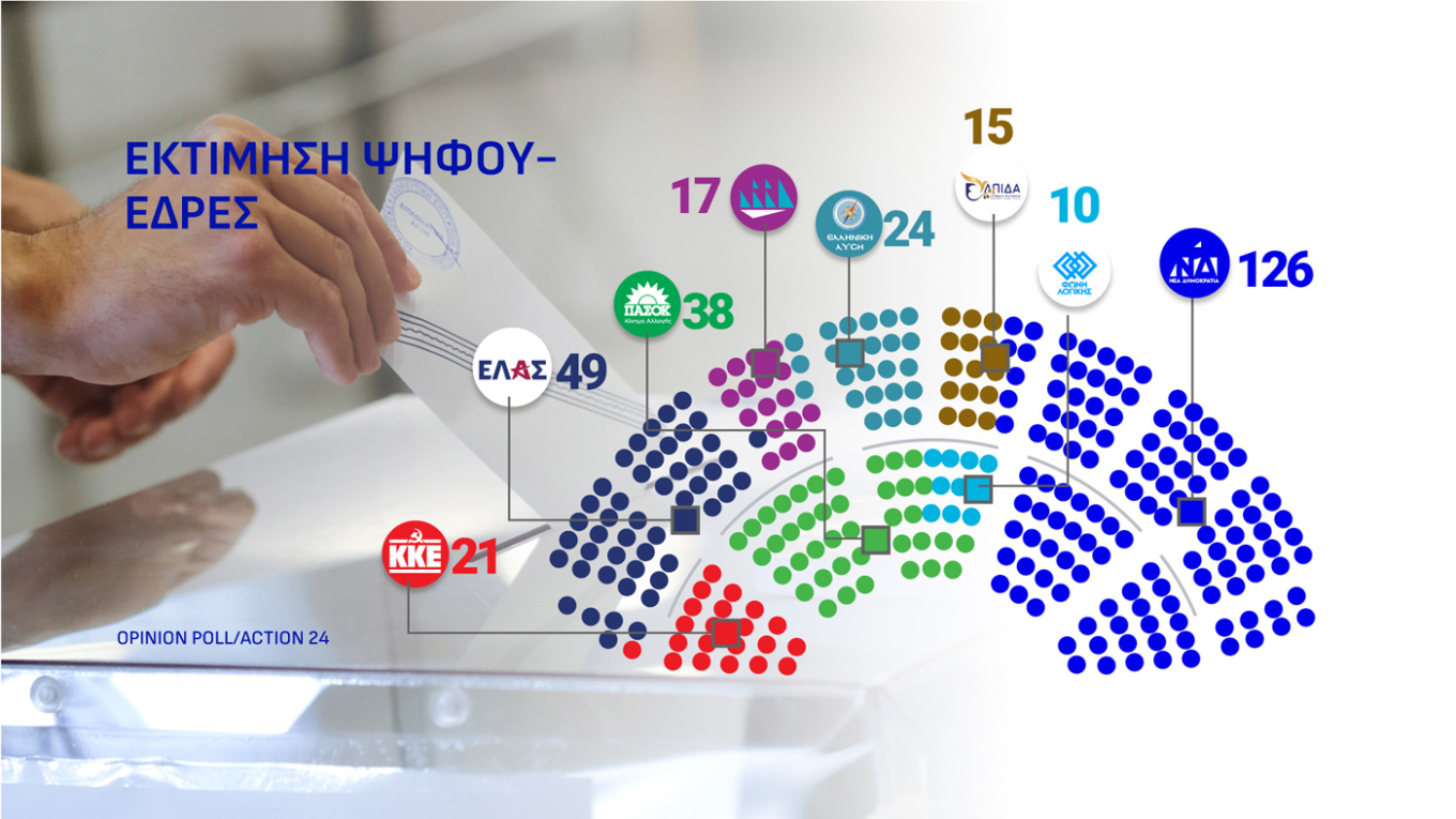 Δημοσκόπηση Opinion Poll