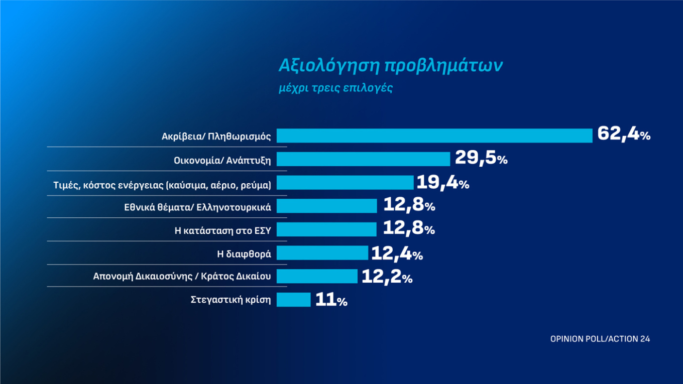 Δημοσκόπηση Opinion Poll