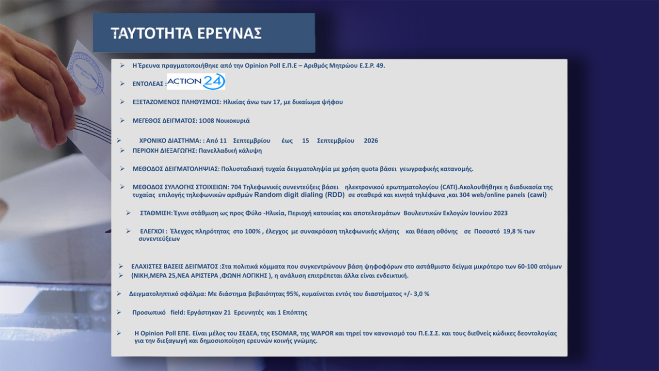 Δημοσκόπηση Opinion Poll