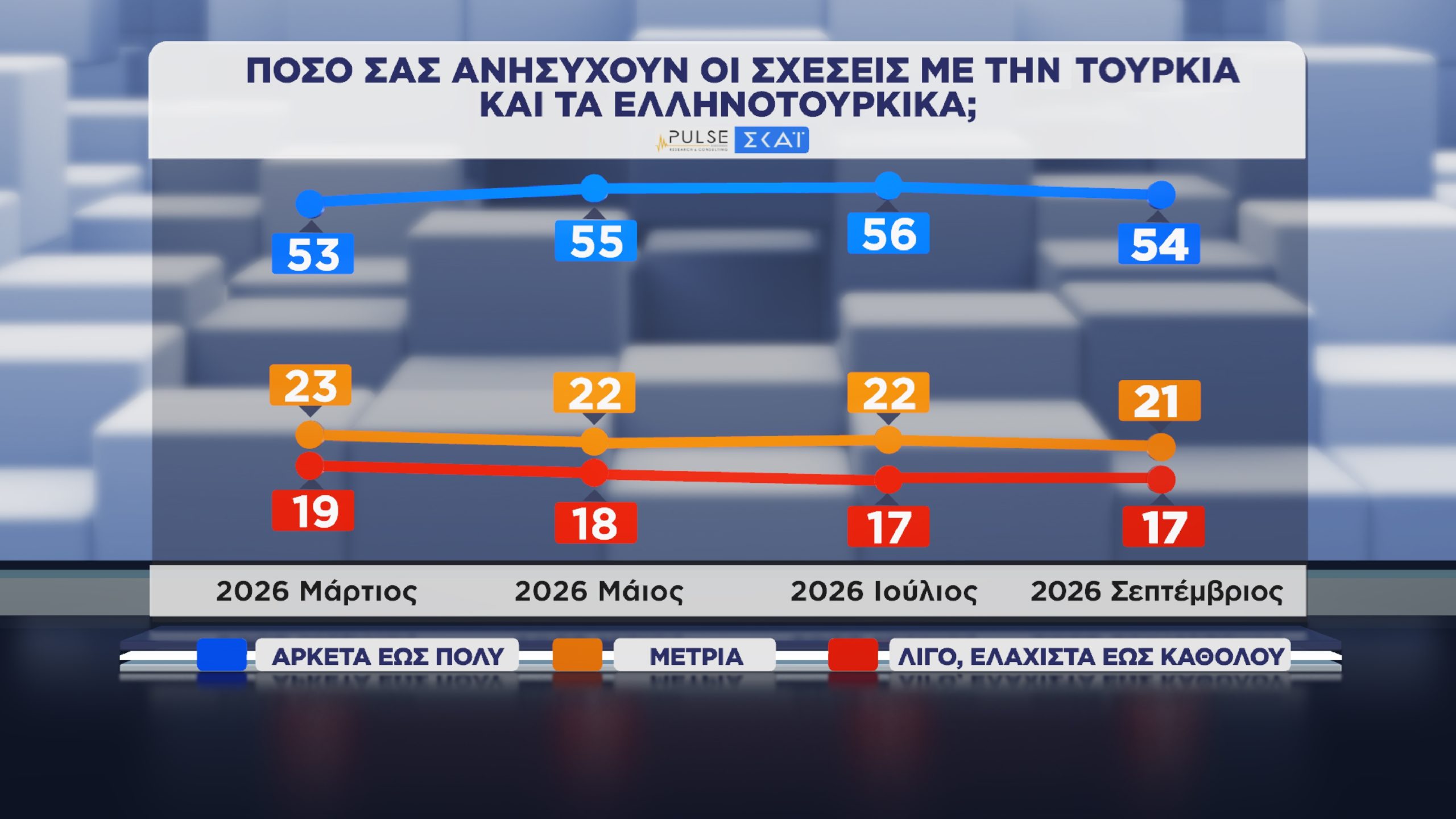 Δημοσκόπηση, Pulse