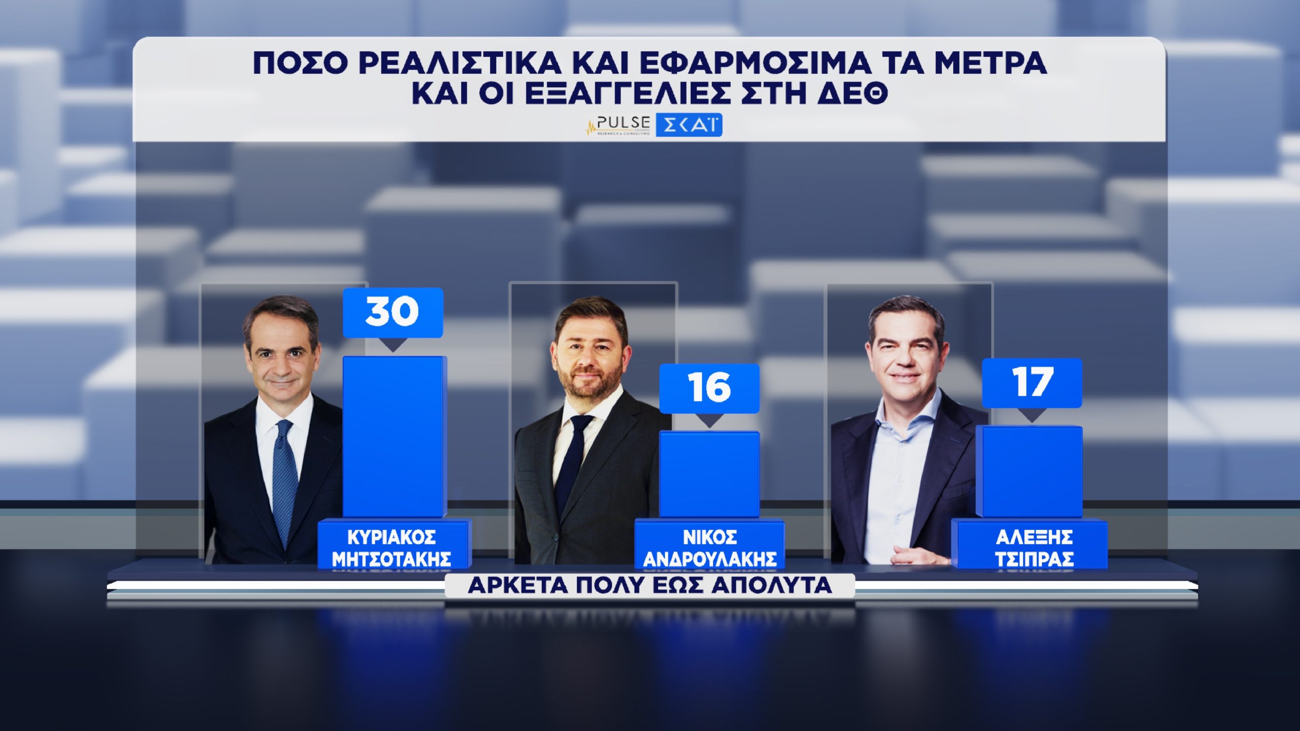 Δημοσκόπηση, Pulse