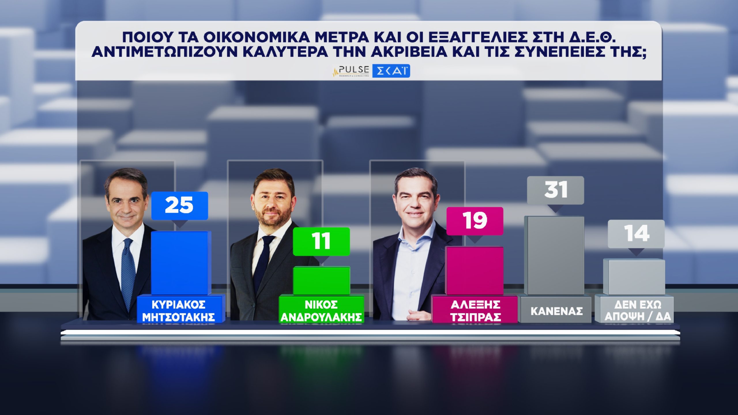 Δημοσκόπηση, Pulse