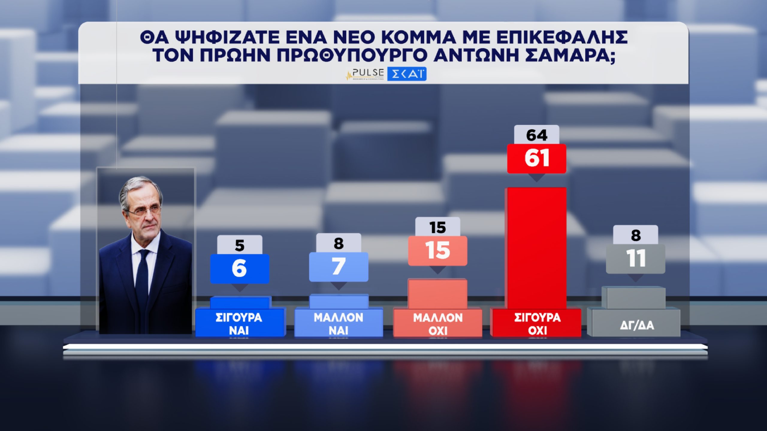 Δημοσκόπηση, Pulse