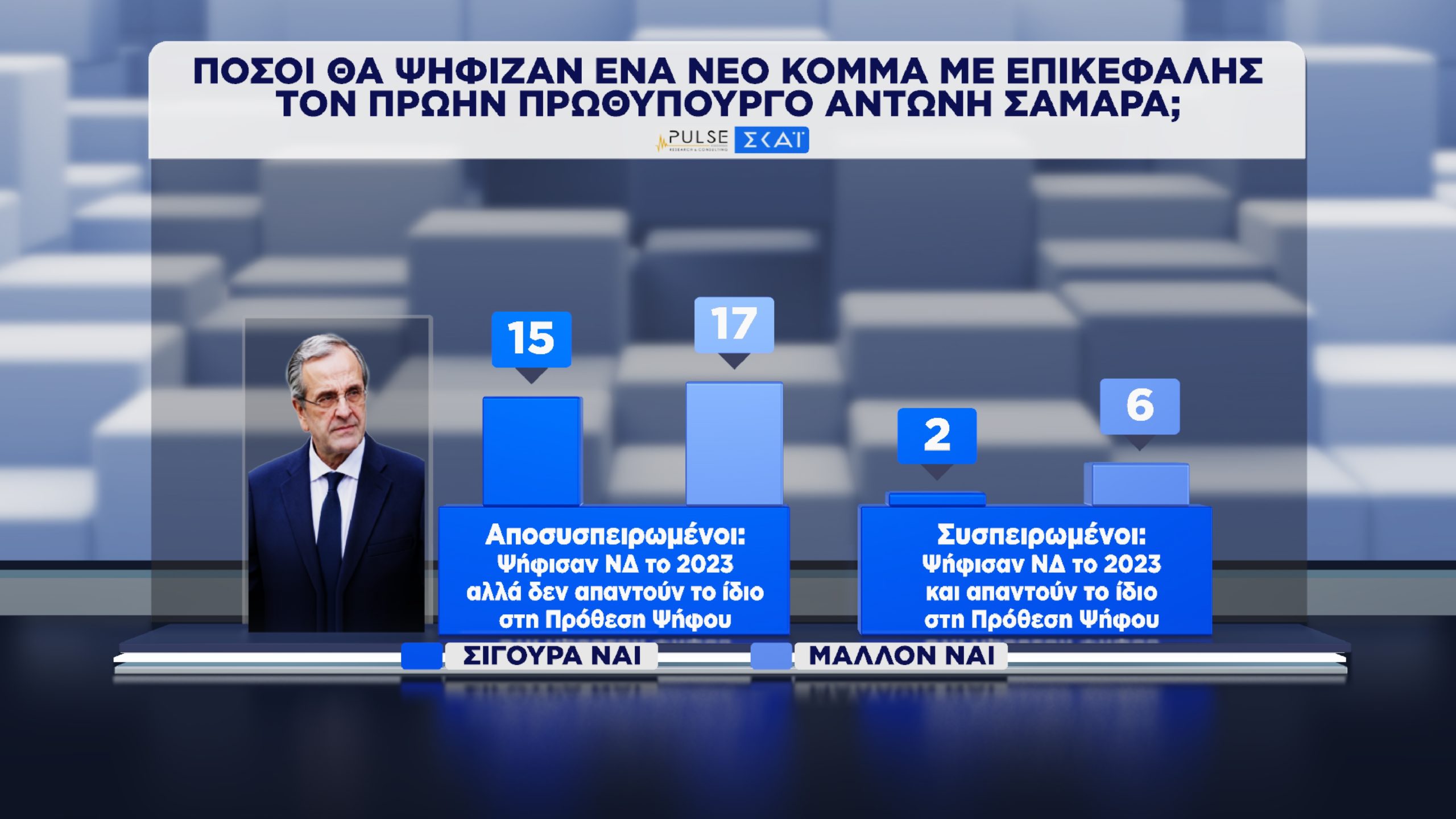 Δημοσκόπηση, Pulse