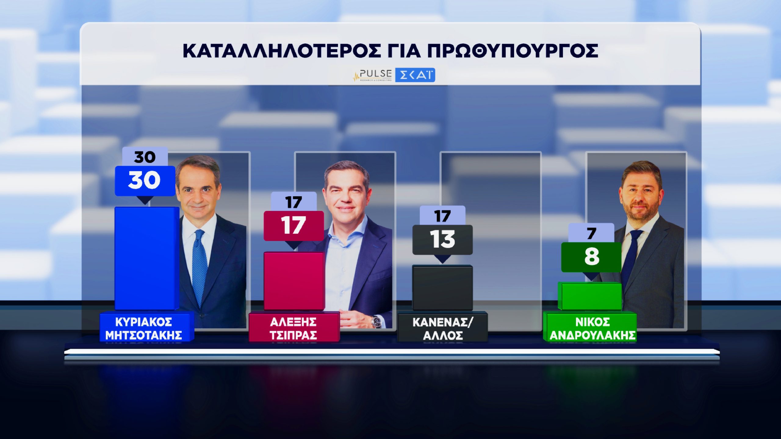 Δημοσκόπηση, Pulse