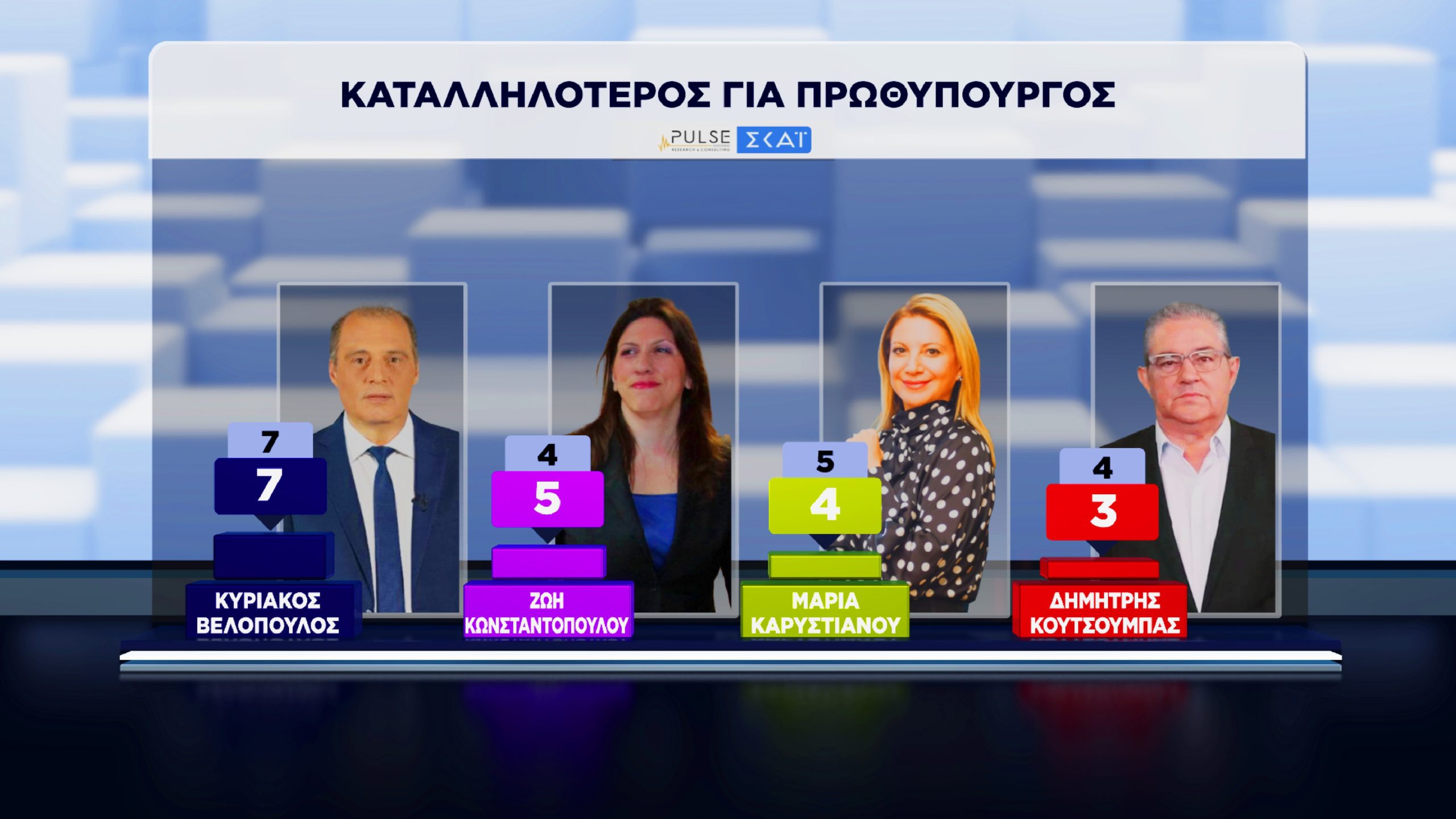 Δημοσκόπηση, Pulse