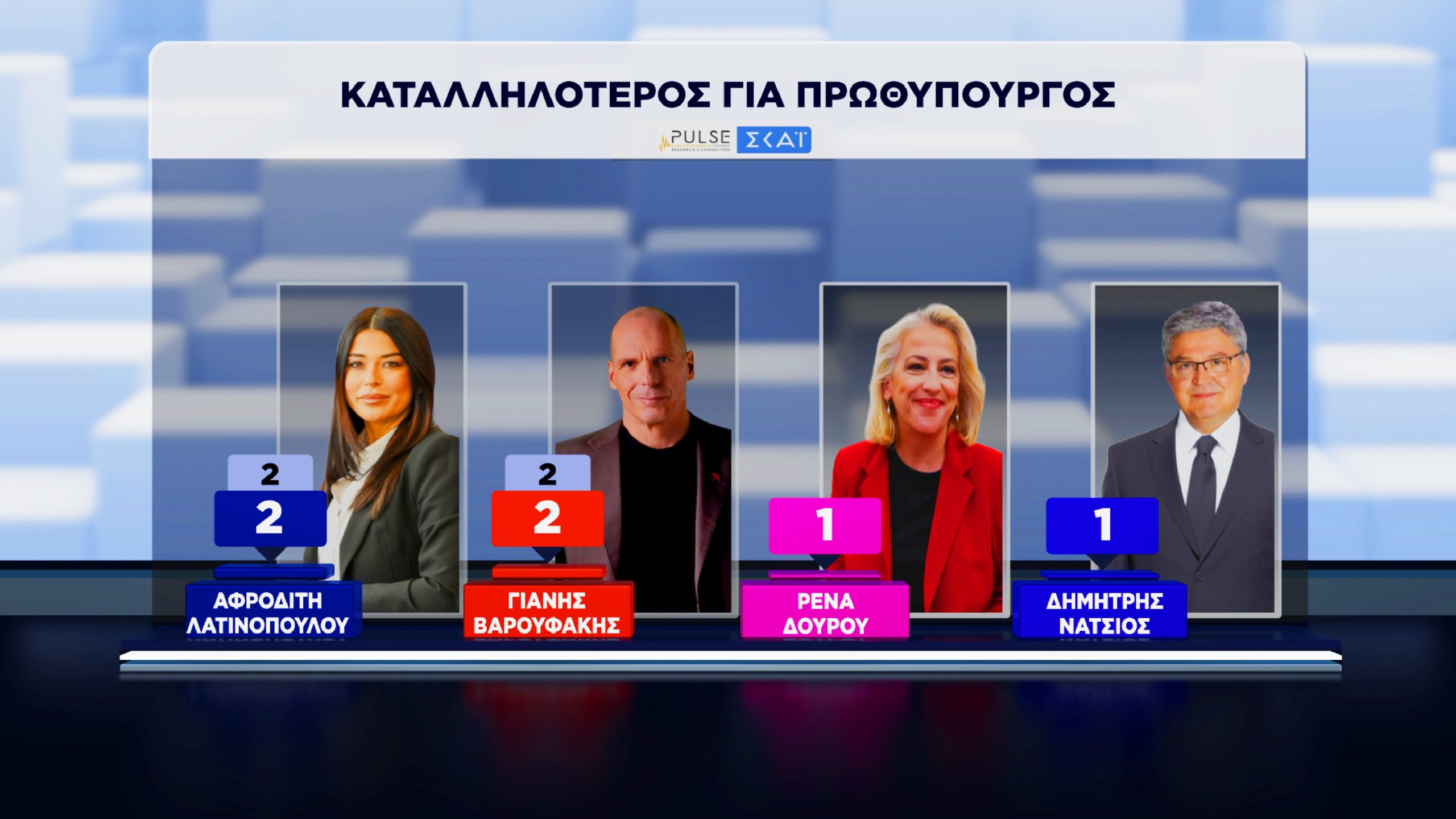 Δημοσκόπηση, Pulse