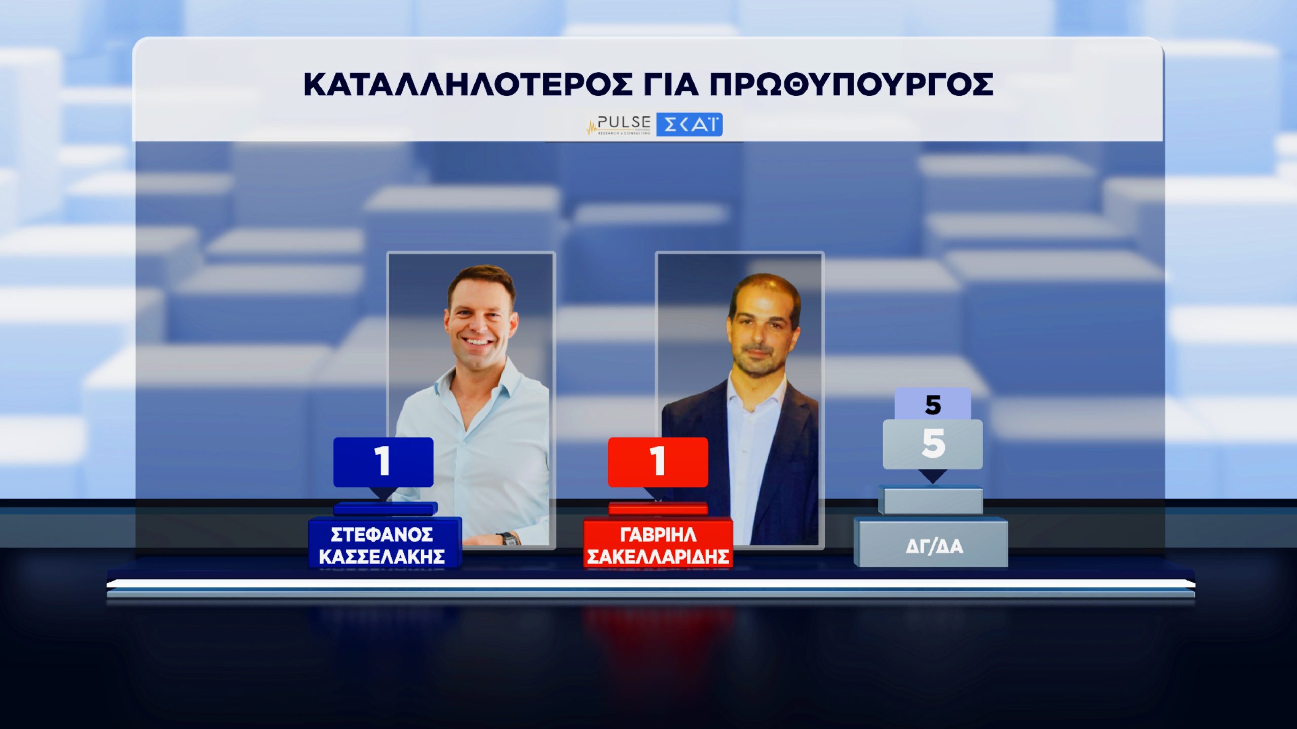 Δημοσκόπηση, Pulse