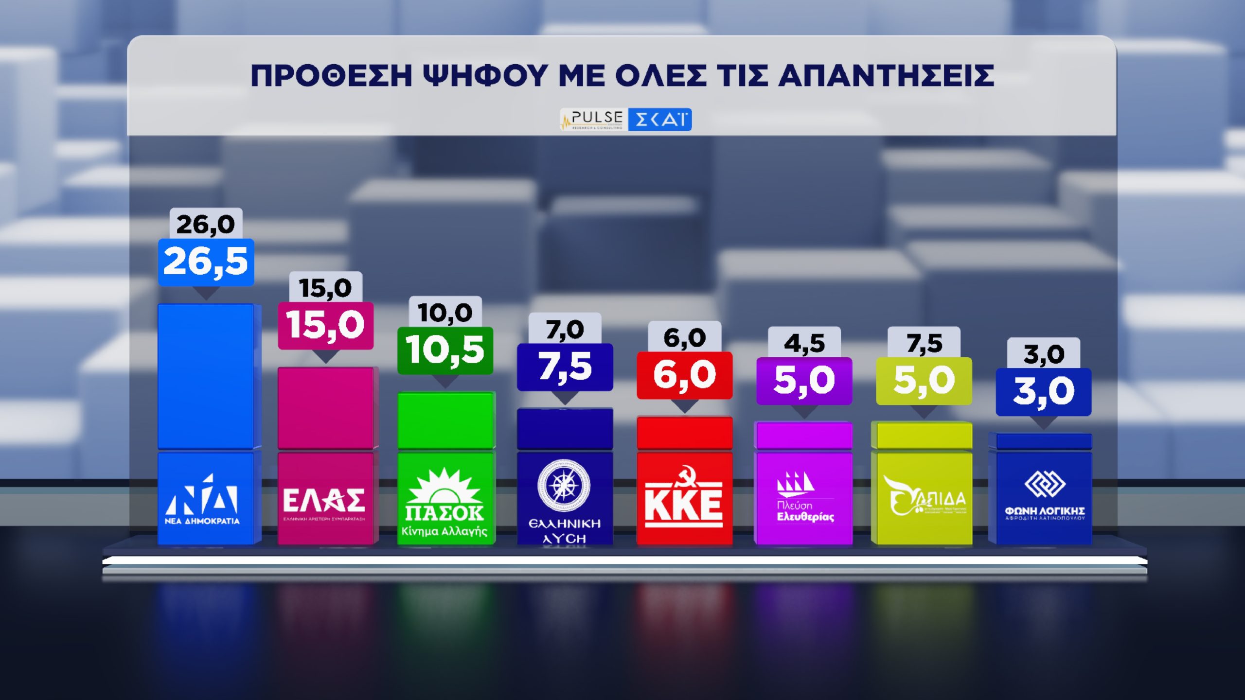 Δημοσκόπηση, Pulse