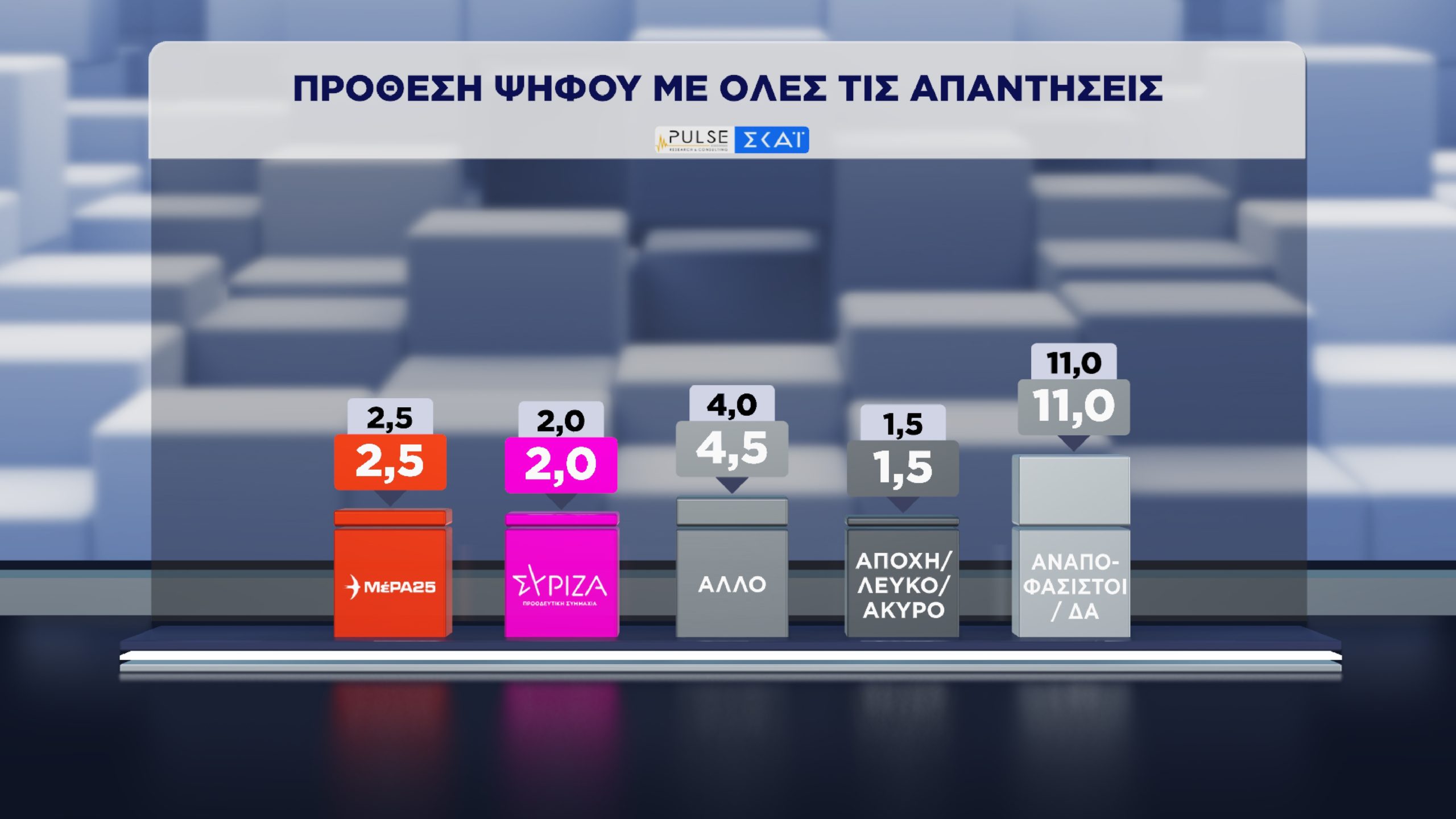 Δημοσκόπηση, Pulse