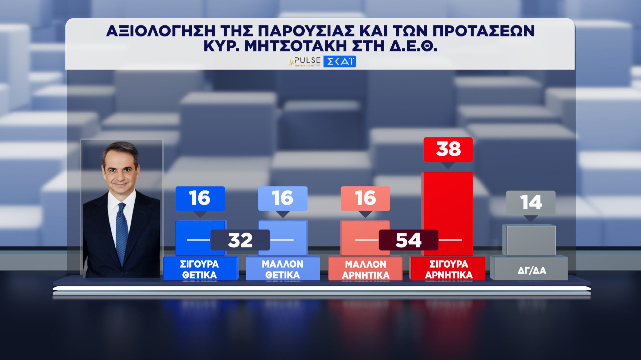 Δημοσκόπηση, Pulse
