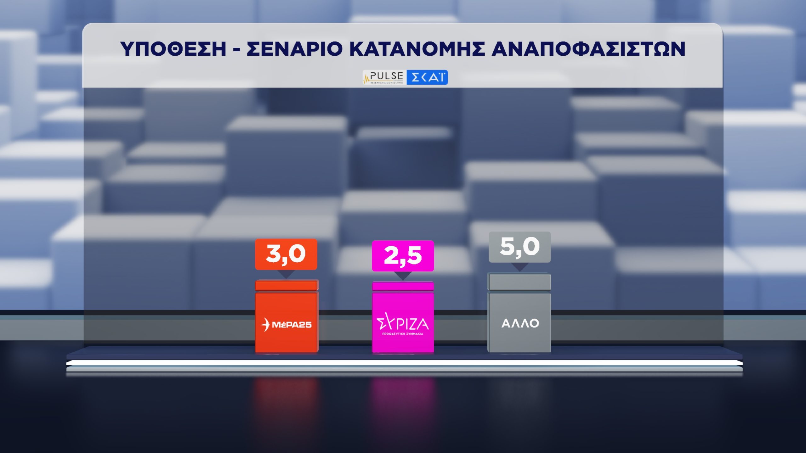 Δημοσκόπηση, Pulse