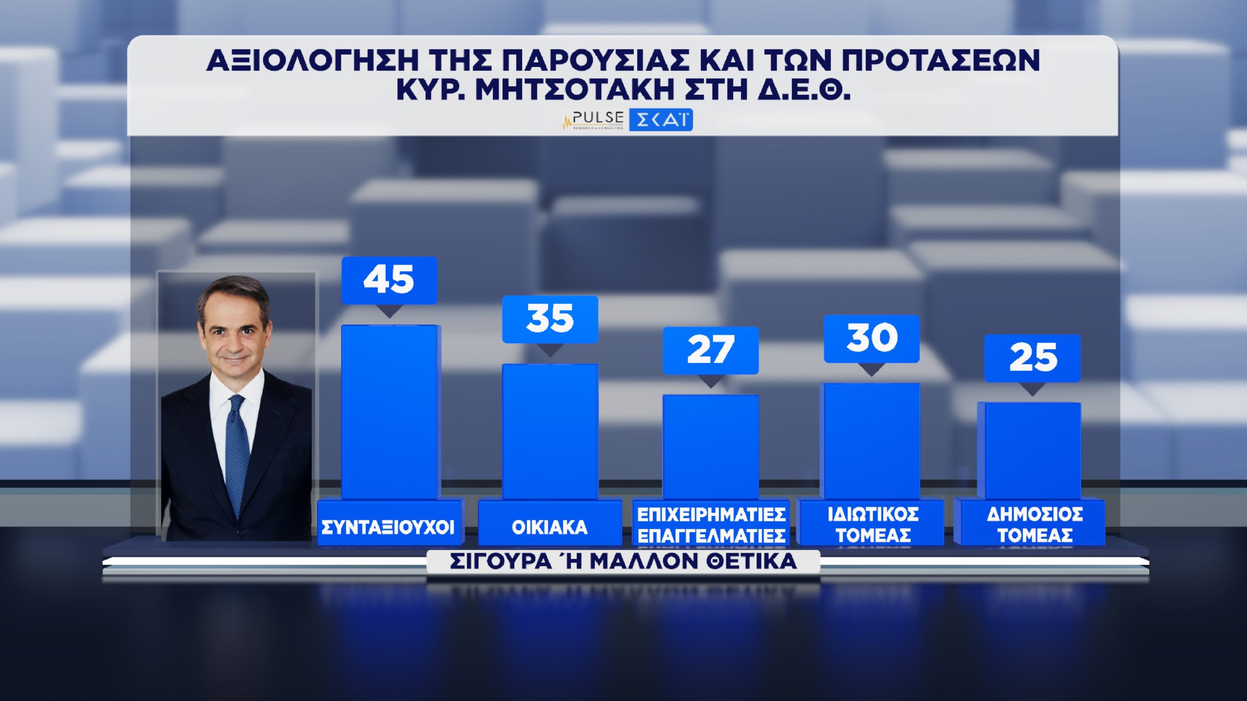 Δημοσκόπηση, Pulse