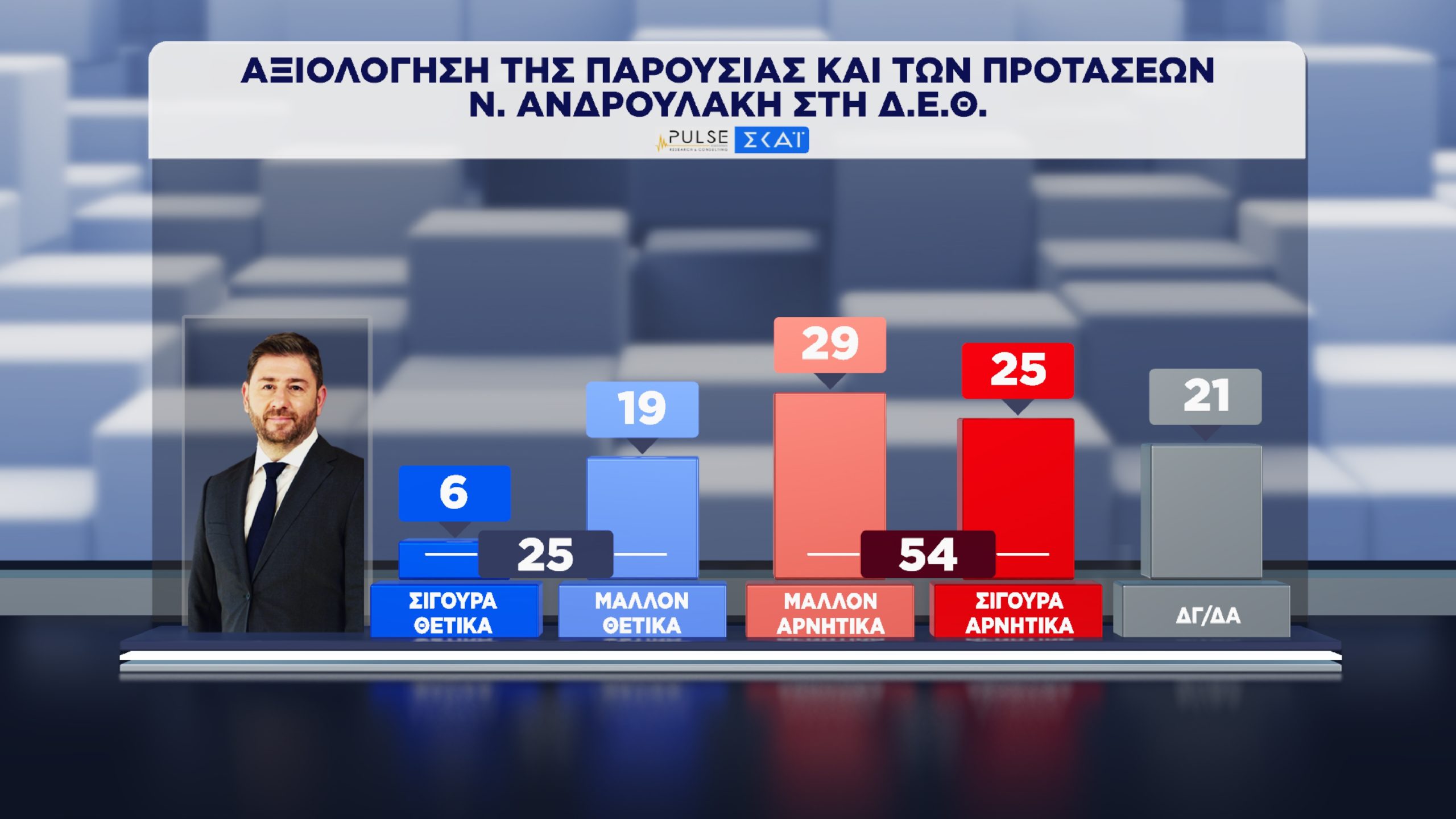 Δημοσκόπηση, Pulse