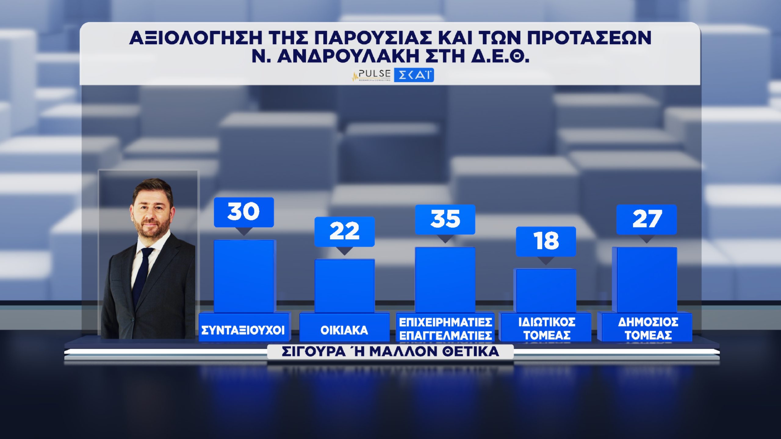 Δημοσκόπηση, Pulse