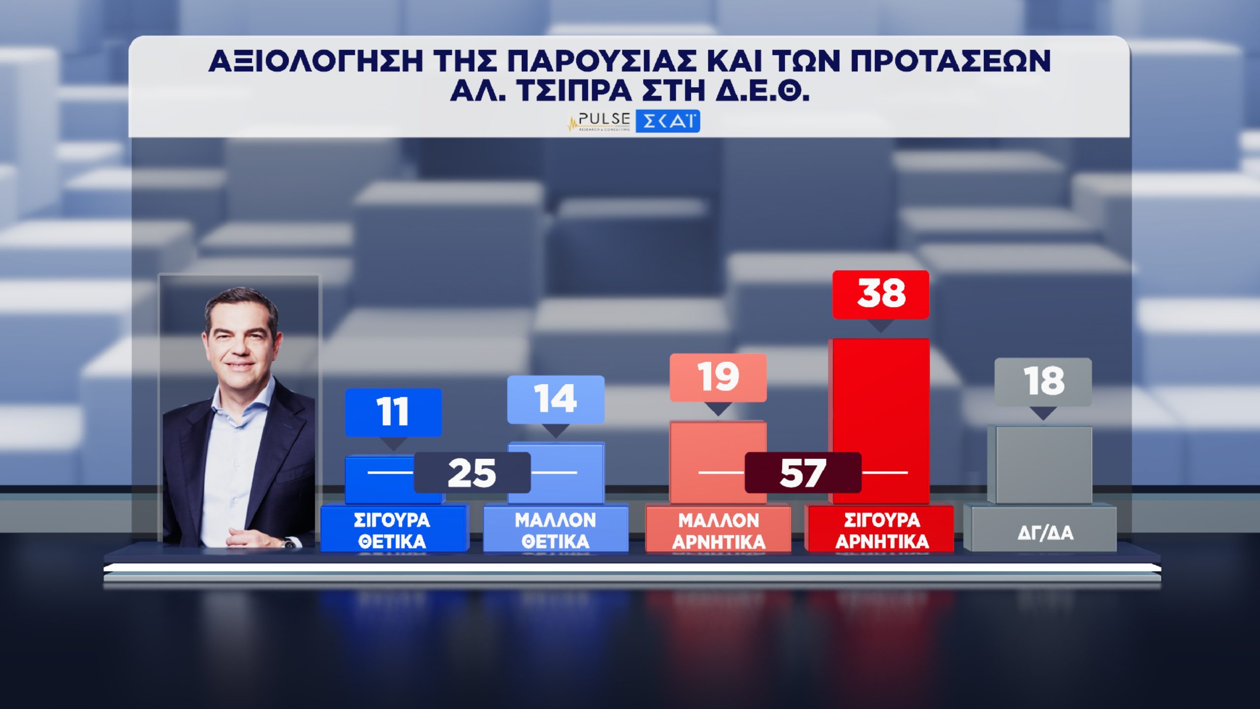 Δημοσκόπηση, Pulse