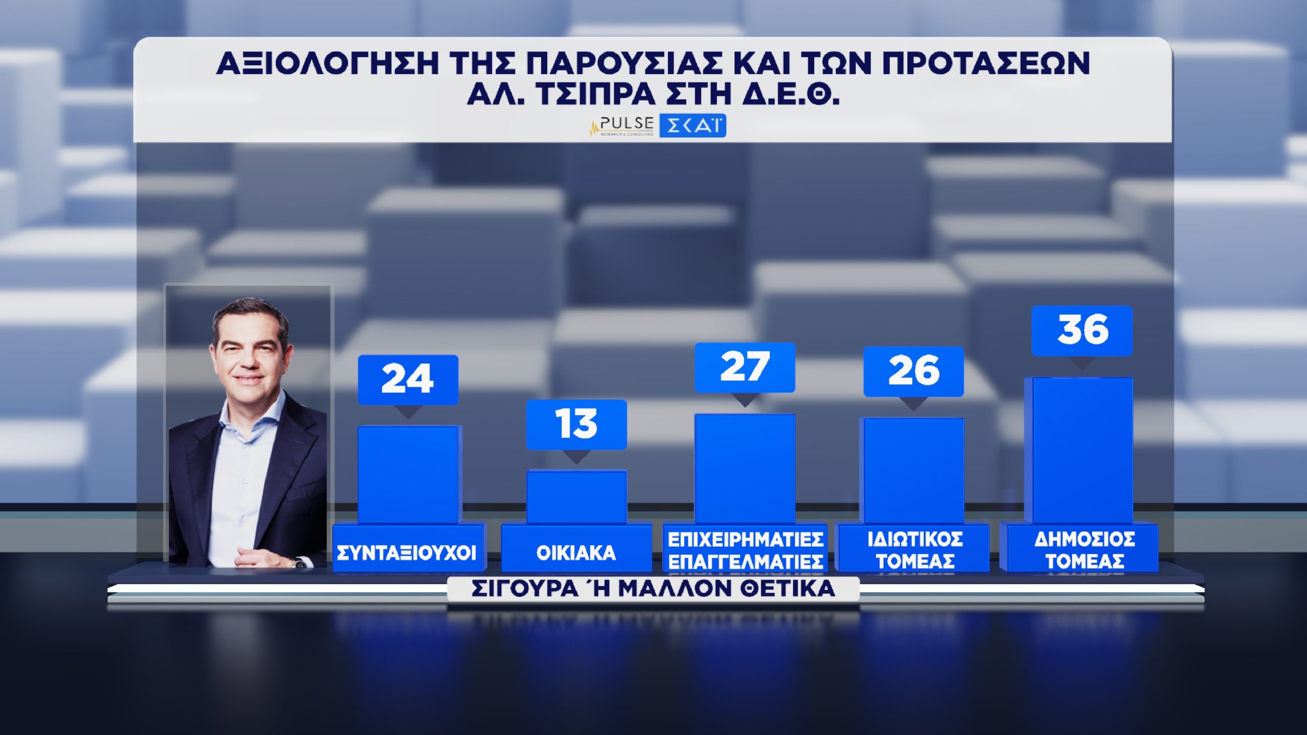 Δημοσκόπηση, Pulse