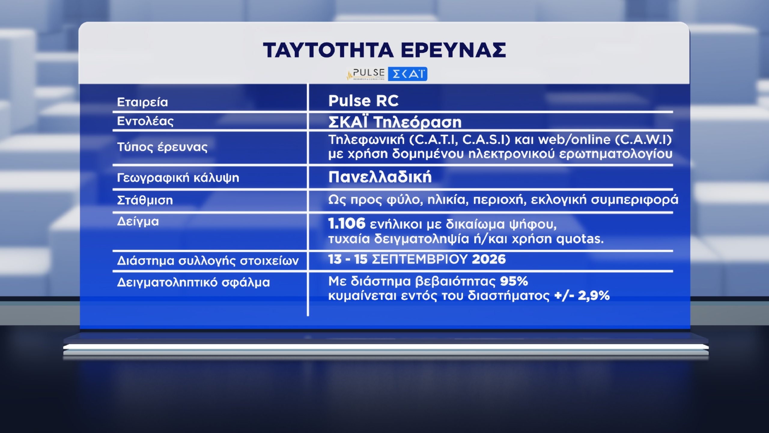 Δημοσκόπηση, Pulse