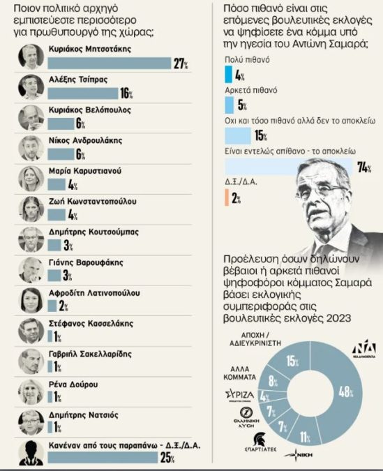 ΔΗΜΟΣΚΟΠΗΣΗ PRORATA