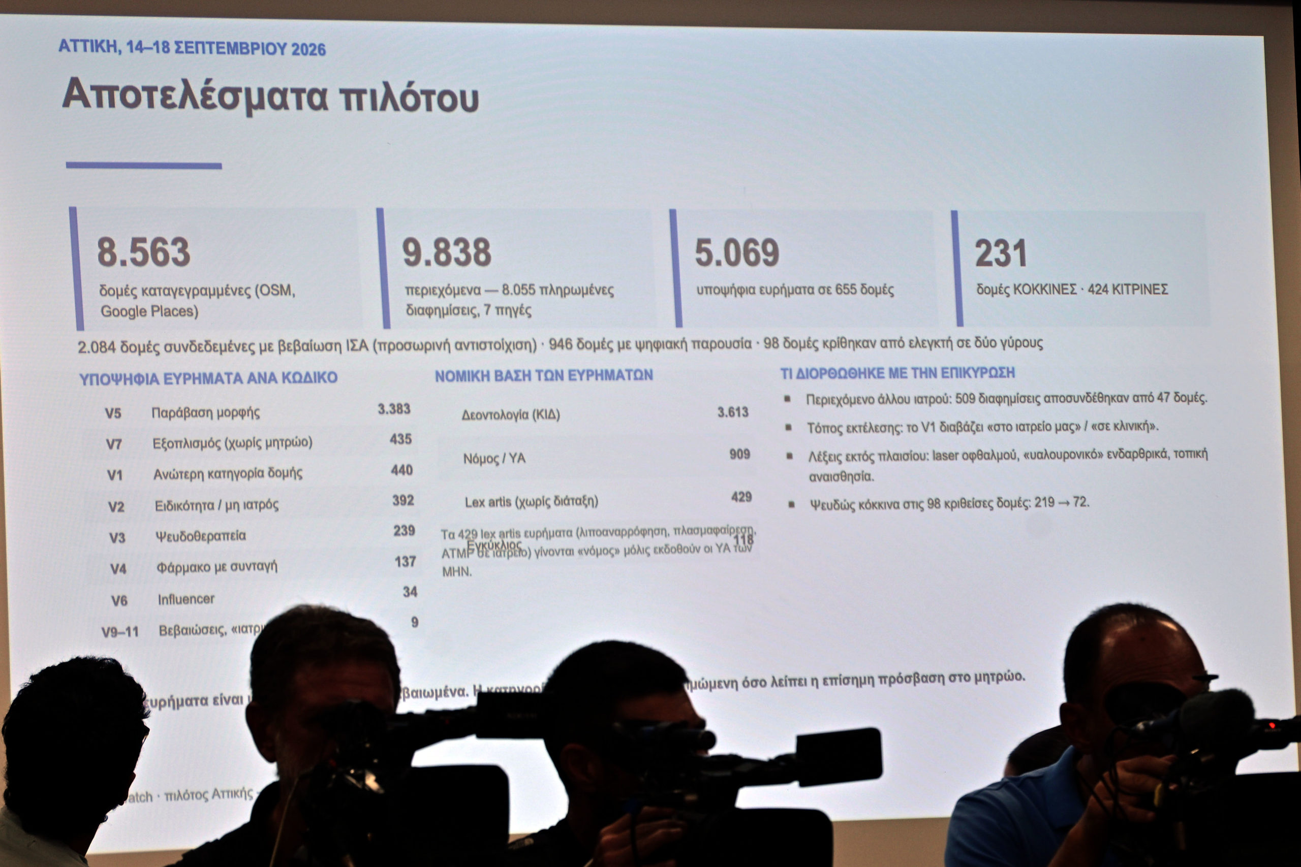 Medwatch: Τι είναι και πώς θα λειτουργεί η πλατφόρμα για ελέγχους ιδιωτικών ιατρείων – Στο «μικροσκόπιο» διαφημίσεις, άδειες και ιατρικές πράξεις