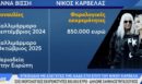 Βίσση-Καρβέλας στο στόχαστρο της ΑΑΔΕ: Τα 850.000 ευρώ του «χαμηλοσυνταξιούχου» συνθέτη και τα τιμολόγια που ελέγχονται για την τραγουδίστρια