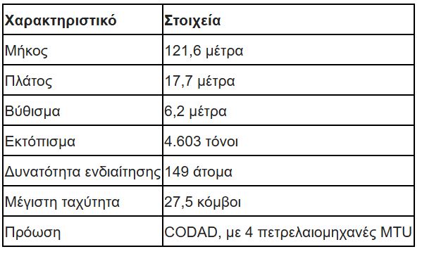 φρεγάτα Belharra «Νέαρχος», βασικά χαρακτηριστικά